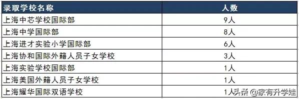 AJA、LUC、TCA...这都是些啥？不知道校名怎么给孩子报幼儿园？