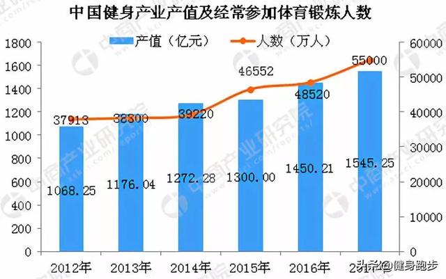 跑步不管住嘴，等于无效