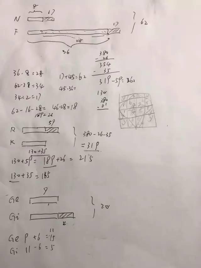 如果希望数学好，3-10岁必须培养这个能力，它也是新加坡数学的精髓