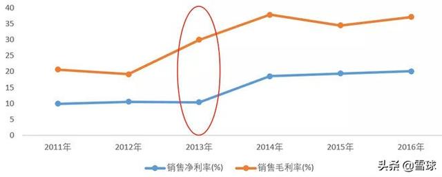 浙江龙盛深度分析