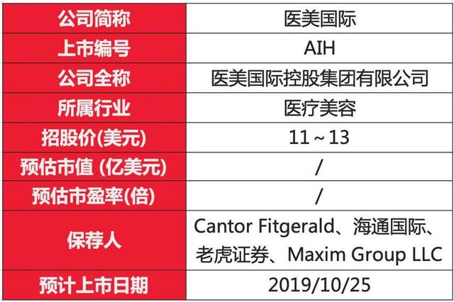 鹏爱医疗远赴纳斯达克 医美征程再度起航