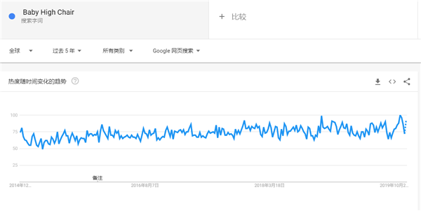 2020年出口电商选品指南，这90款产品在海外被热搜（52-75）