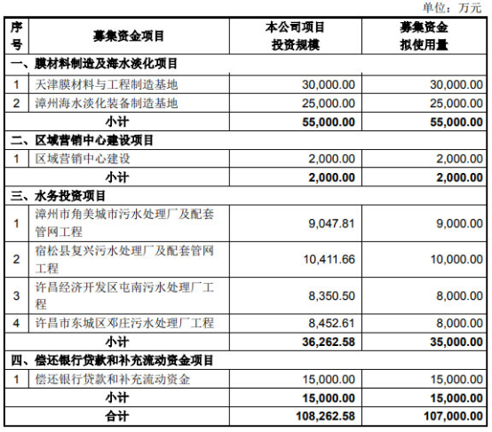 三达膜新加坡籍实控人曾厦门首富 弟弟因38万成“老赖”