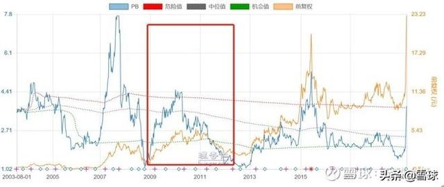 浙江龙盛深度分析