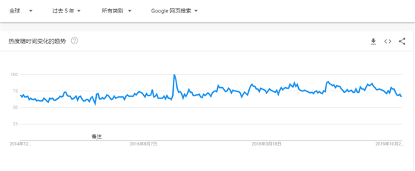 2020年出口电商选品指南，这90款产品在海外被热搜（52-75）