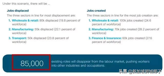 最新报告！9年后，50万新加坡人将失业，外国人先遭殃？！