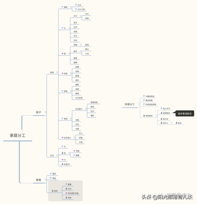 "建模"思维教数学，简直是不用吼娃的神器啊！附资源推荐