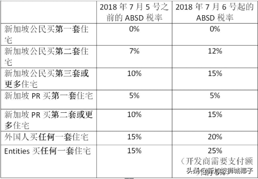 明年！新加坡国籍和绿卡到底有多贵？