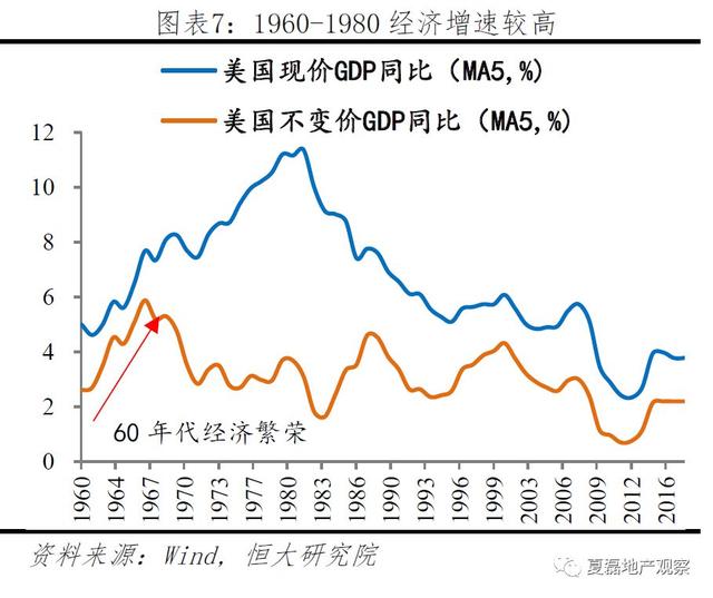 中国房企未来发展之路：美国专业化金融化模式经验