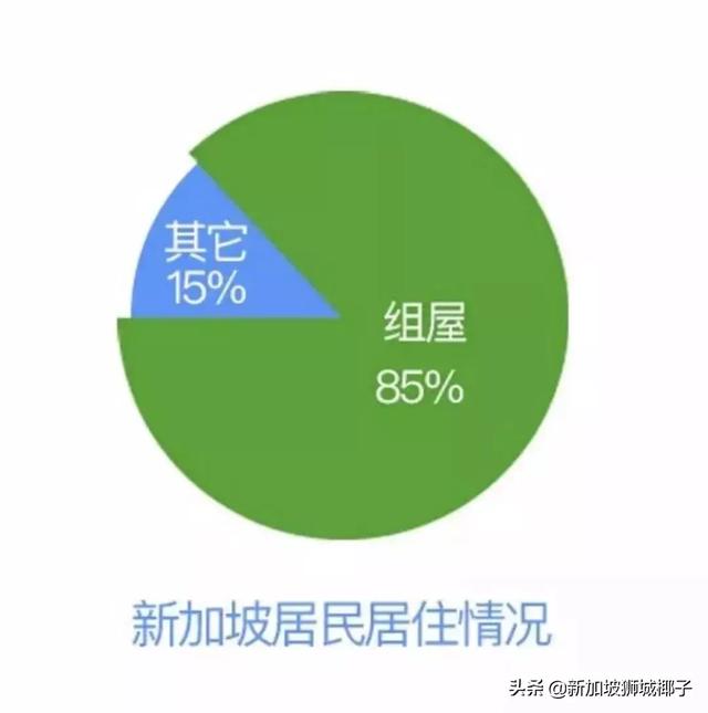 最新！新加坡不再是全球最贵了，竟被这个地区超越