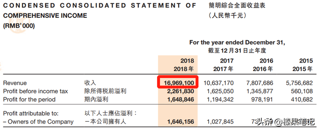 四川人成了新加坡首富，网友：再也不吃海底捞了