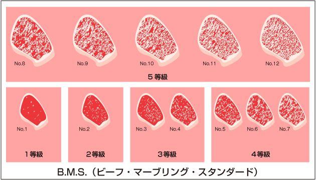 去日本吃顿和牛而已，套路也太多了点……