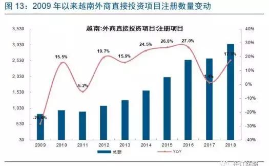 越南成了全球第三大纺织服装出口国，为啥中国纺织业都去越南？