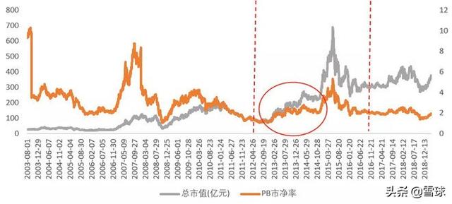 浙江龙盛深度分析