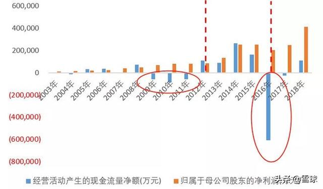 浙江龙盛深度分析