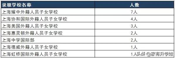 AJA、LUC、TCA...这都是些啥？不知道校名怎么给孩子报幼儿园？