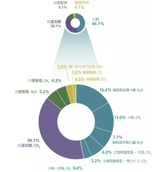 5毛的香菇肥牛，在美国成了12亿美金人造肉巨头，比尔盖茨排队买