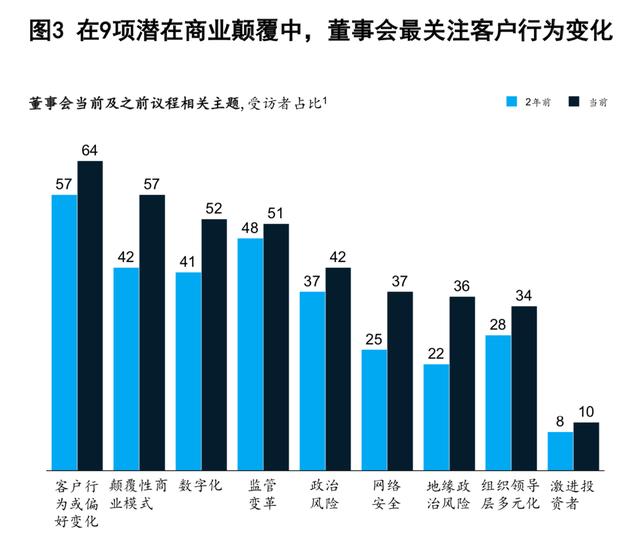 麦肯锡：金融机构兴旺与衰败的关键（110页）