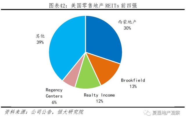 中国房企未来发展之路：美国专业化金融化模式经验