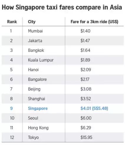 新加坡 VS 中国物价大比拼，100人民币能买到什么？