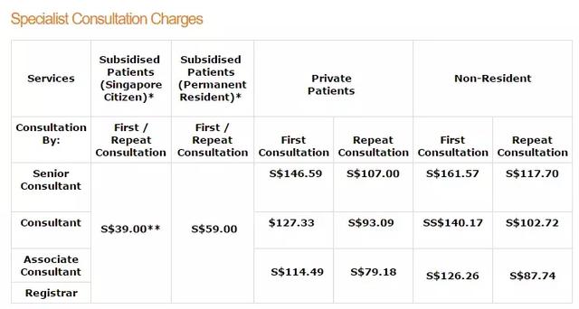 最新！新加坡200多种手术收费标准出炉！