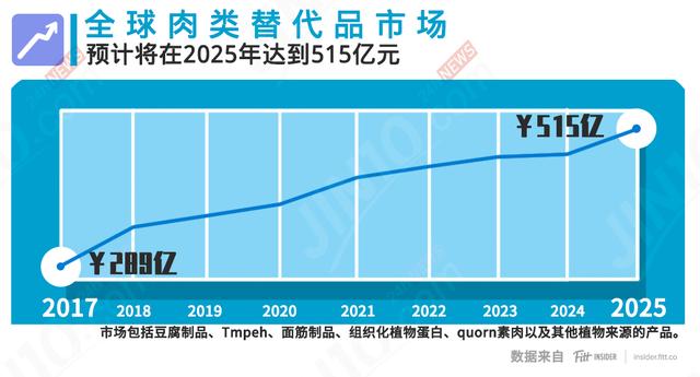 “人造肉”兴起的背后：比牛肉价格贵1倍！中国企业会跟进吗？