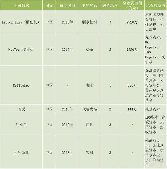 全球30家创新食品饮料企业盘点：素食代餐成风尚，茶文化大热