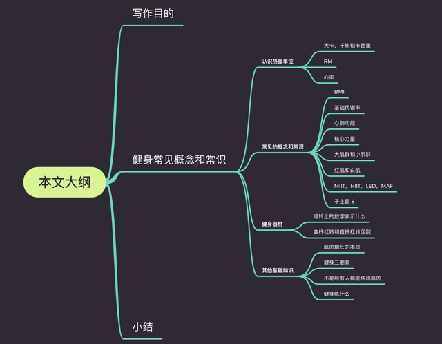 先别急着练，我帮你汇总了一份知识清单你一定用得上