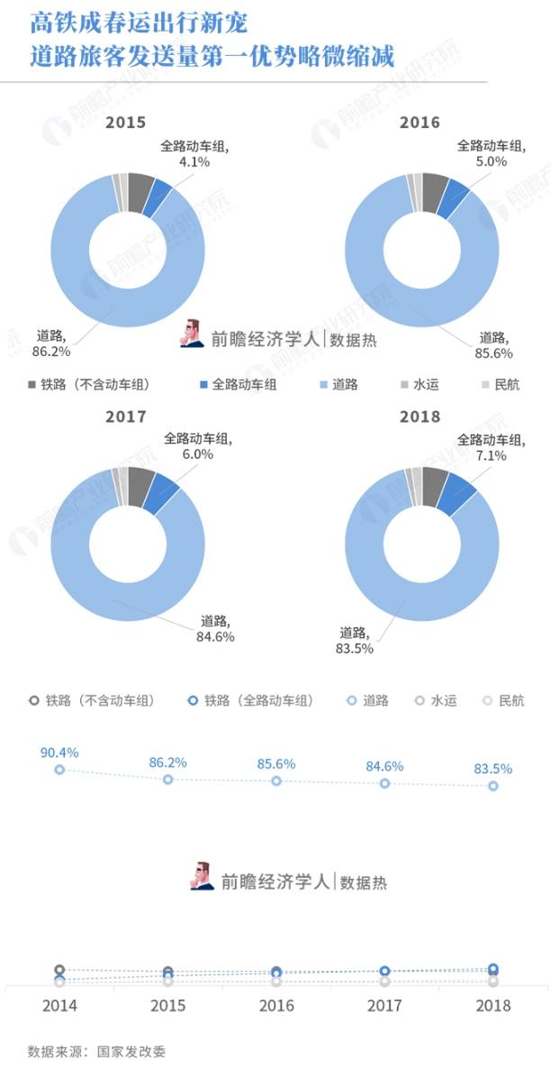 被高铁改变的春运 家与被拉近的远方