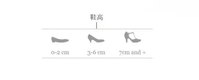 原来100块的高跟鞋和5000块的只差在这里，看完感觉被坑了一个亿