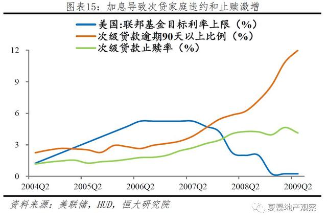 中国房企未来发展之路：美国专业化金融化模式经验