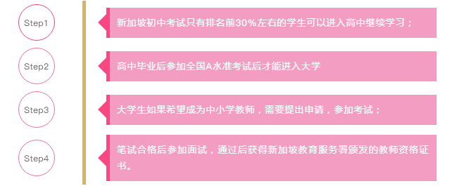 新加坡教育为何排名亚洲第一？答案全在这里