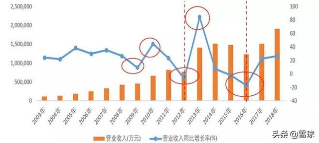 浙江龙盛深度分析