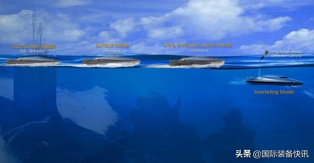 新加坡推出快速潜水攻击艇，速度快，潜水不弱潜艇，可发射鱼雷