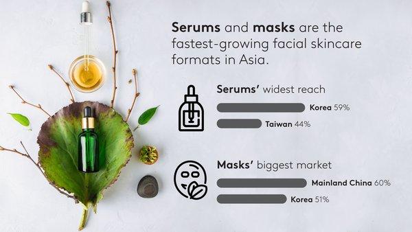 健康和自然妆容驱动亚洲美妆产品增长