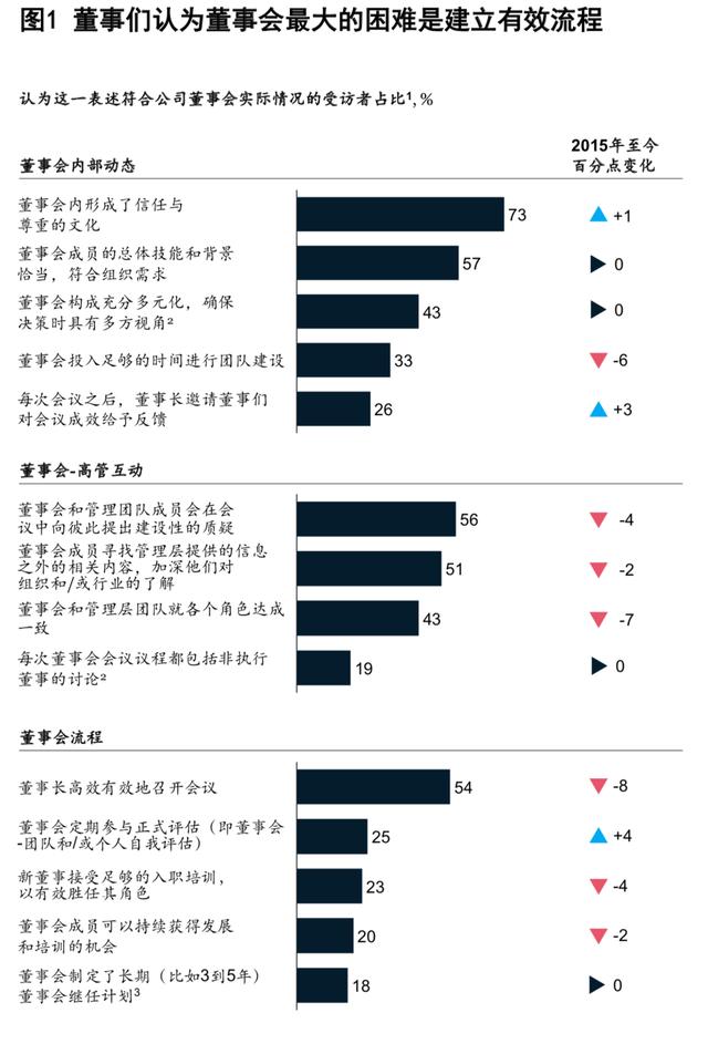 麦肯锡：金融机构兴旺与衰败的关键（110页）