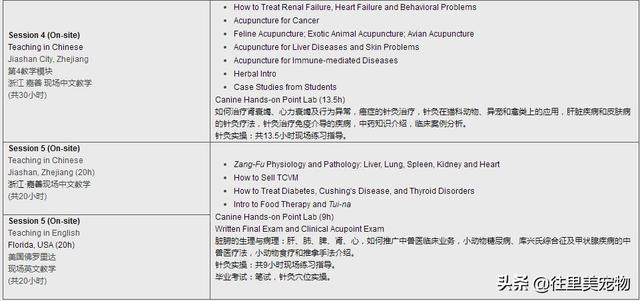 动物针灸技术起源于我国，被美国发扬光大，现在我们要去学习人家