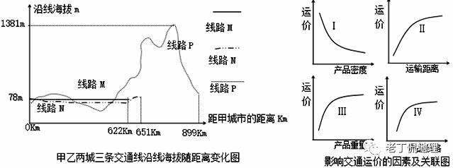 做对（蒙对）选择题的五种方法