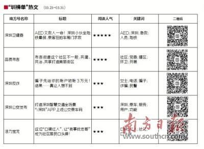 这些“套路”就在你身边