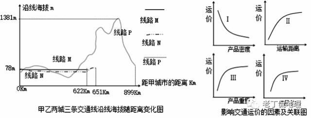 做对（蒙对）选择题的五种方法