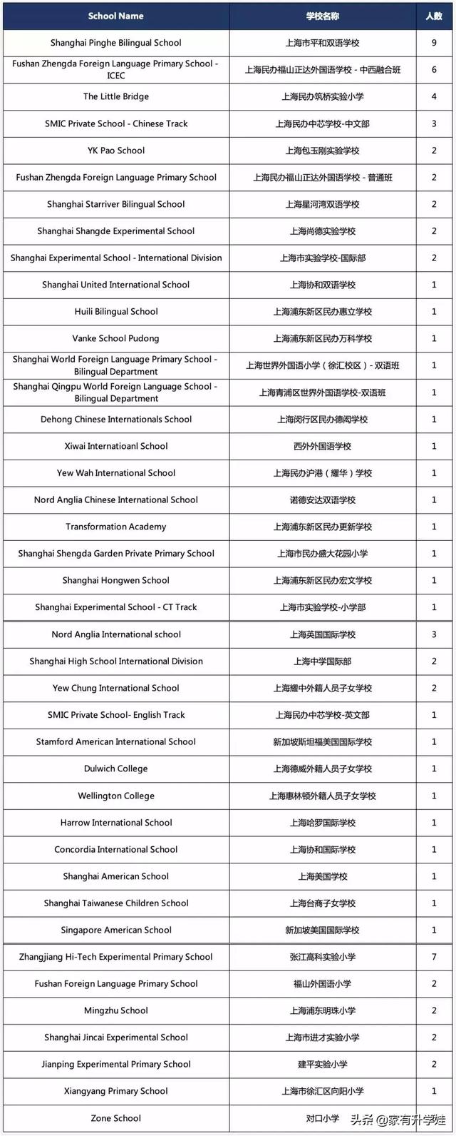 AJA、LUC、TCA...这都是些啥？不知道校名怎么给孩子报幼儿园？