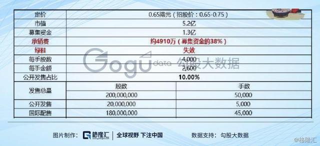 一小时惊魂！快餐帝国（1843.HK）上市首日暴涨1.8倍后极速跳水，是谁在割韭菜？