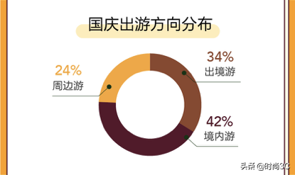 “十一”黄金周旅游境内北上赏秋、南下寻味 境外日本人气夺冠