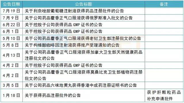 辉瑞、豪森迎“劲敌”！15亿注射剂，10亿中药大品种三年冲击30亿