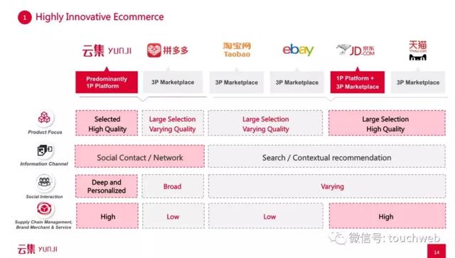 云集路演PPT曝光：5月初在美国纳斯达克上市