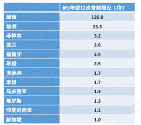 电商平台助力 京东发布《2019“一带一路”跨境电商消费报告》