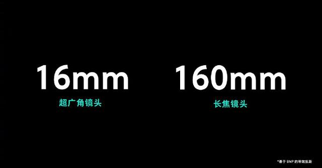 10x光变、5G手机…OPPO创新大会的黑科技有多强？