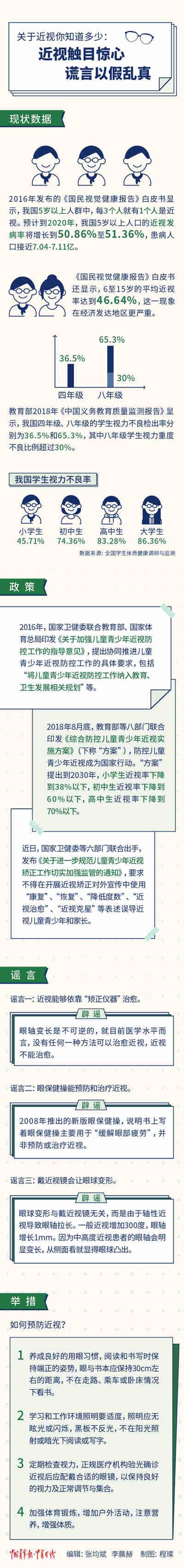 关于近视你知道多少？近视触目惊心 谎言以假乱真