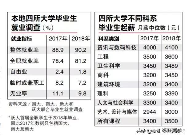 新加坡最新月薪标准出炉，赚钱最多的竟是这群人