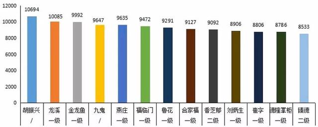 芝麻油品质权威测试，麻香园、张家婆婆等5个品牌未达标！